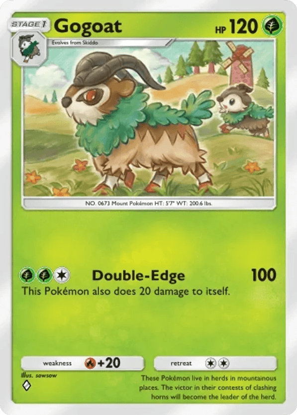 Gogoat